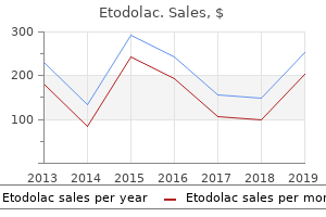 buy cheapest etodolac