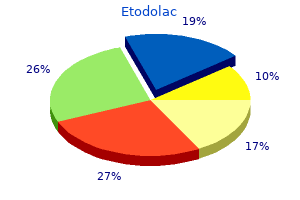 purchase generic etodolac from india