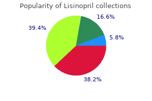 purchase lisinopril online