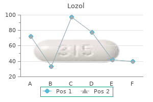 cheap lozol 1.5 mg with mastercard