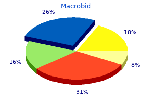 order macrobid 100 mg otc