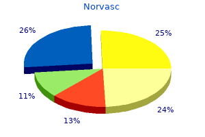 cheap norvasc