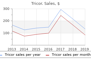 buy tricor 160 mg low price