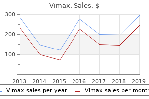 buy discount vimax on line
