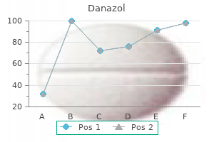 danazol 200mg without prescription