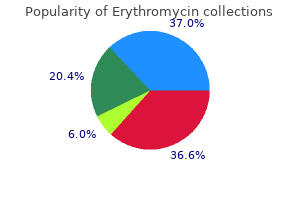 safe 500 mg erythromycin