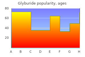 order generic glyburide