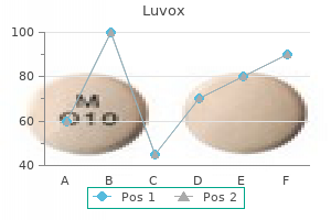 generic luvox 50mg otc