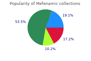 mefenamic 500mg generic