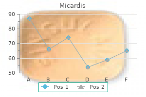 cheap micardis 40 mg overnight delivery