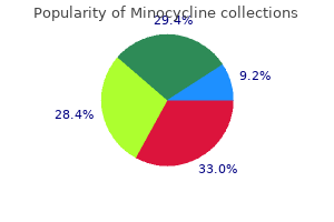 order genuine minocycline