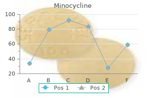 discount minocycline on line