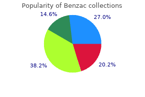 purchase 20gr benzac amex