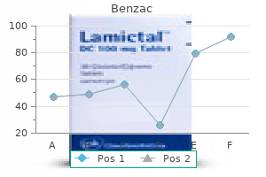 buy benzac 20 gr on-line