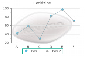 buy generic cetirizine 10 mg on line