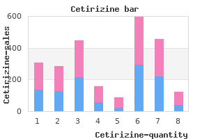 purchase cetirizine 5 mg mastercard