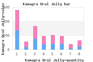 discount kamagra oral jelly 100mg without prescription