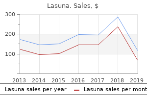 cheapest generic lasuna uk