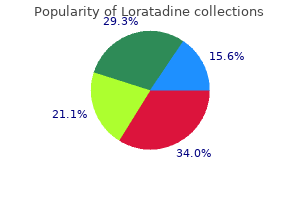 order loratadine in india