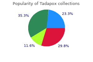 purchase generic tadapox online