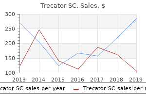 buy trecator sc in united states online