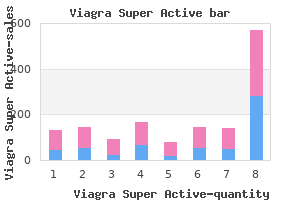 25 mg viagra super active overnight delivery