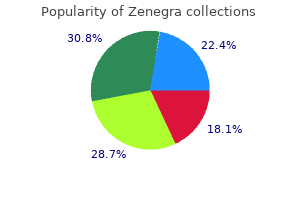 zenegra 100 mg low cost