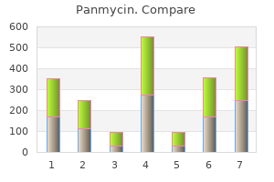 buy panmycin 250 mg low price