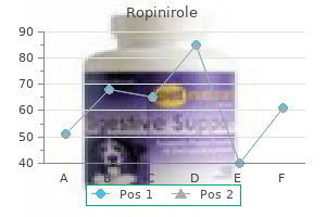 order discount ropinirole on-line