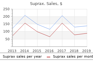 buy suprax in india
