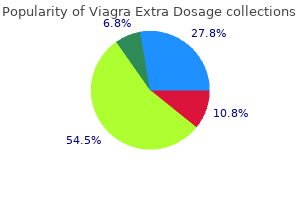 cheap generic viagra extra dosage uk