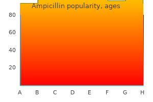 generic ampicillin 500mg on-line