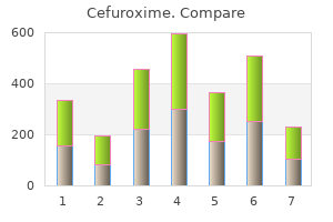purchase cefuroxime on line