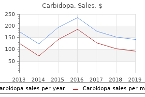 purchase carbidopa visa
