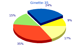 generic 2 mg ginette-35 free shipping