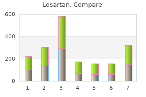 generic losartan 25 mg on-line