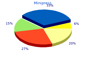 buy minipress from india