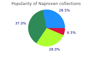 buy naproxen 500mg on line