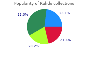 purchase rulide 150 mg amex