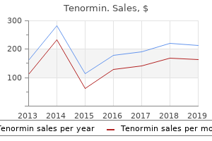 purchase genuine tenormin on-line