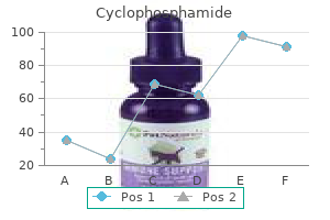 order cyclophosphamide in united states online