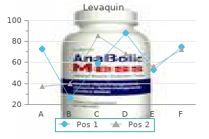 order levaquin 250 mg
