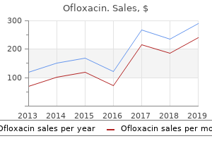 purchase cheapest ofloxacin and ofloxacin