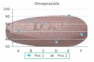 omeprazole 20 mg cheap