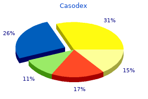 buy generic casodex pills