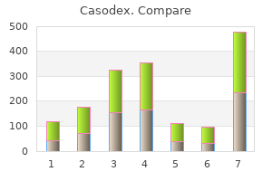 order genuine casodex line