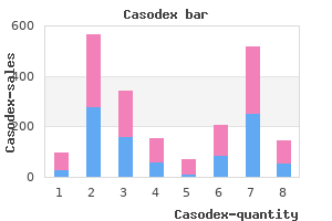 generic casodex 50mg