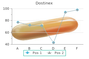 generic dostinex 0.5 mg line