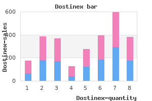 generic 0.25 mg dostinex with amex