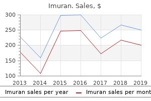 buy imuran 50 mg overnight delivery
